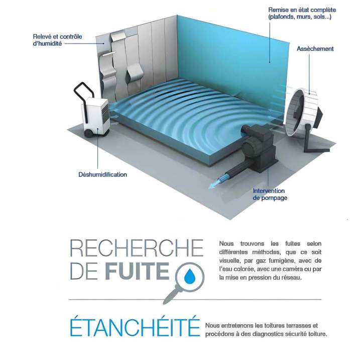 Recherche de fuite Poitiers